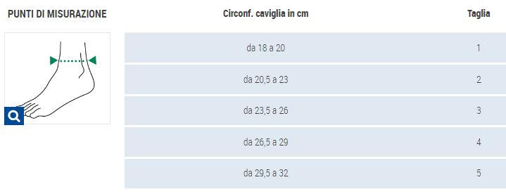 Cavigliera Malleogib 3D Dr Gibaud