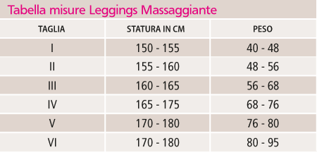 Leggings massaggianti a compressione graduata 15 MEDI