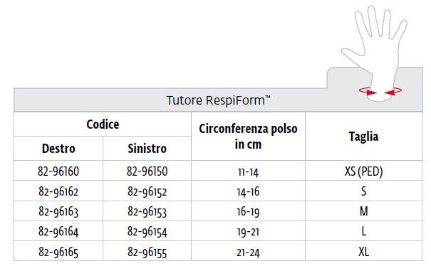 Respiform tutore per polso corto Donjoy